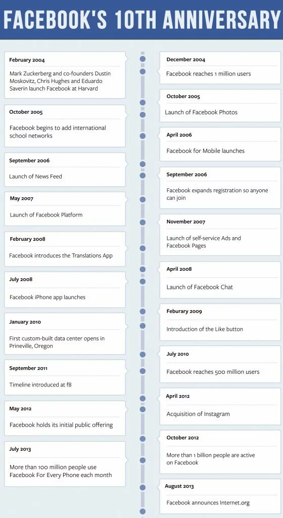 Facebook 10th year 560x1024 Facebook Celebrates Its 10th Birthday Today